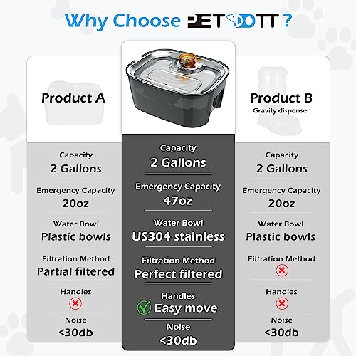 Petdott Dog Water Fountain 2 Gallons,Large Pet Water Fountain with SUS